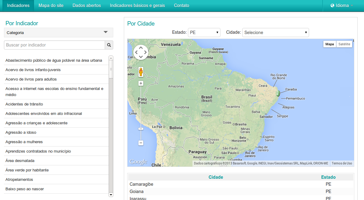 Sistema de monitoramento de Indicadores - Programa Cidades Sustentáveis
