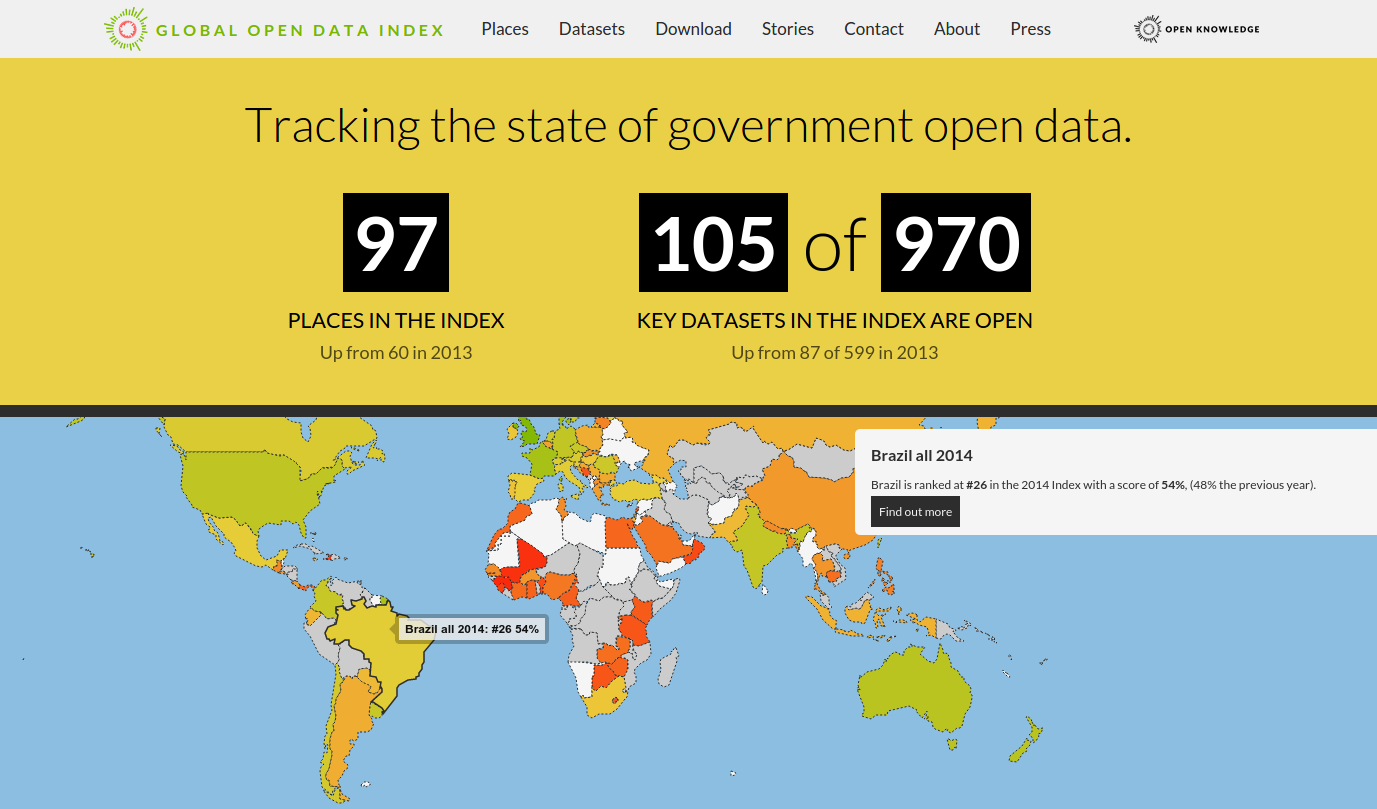 open data index 2014